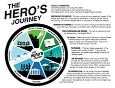 Hero's Journey